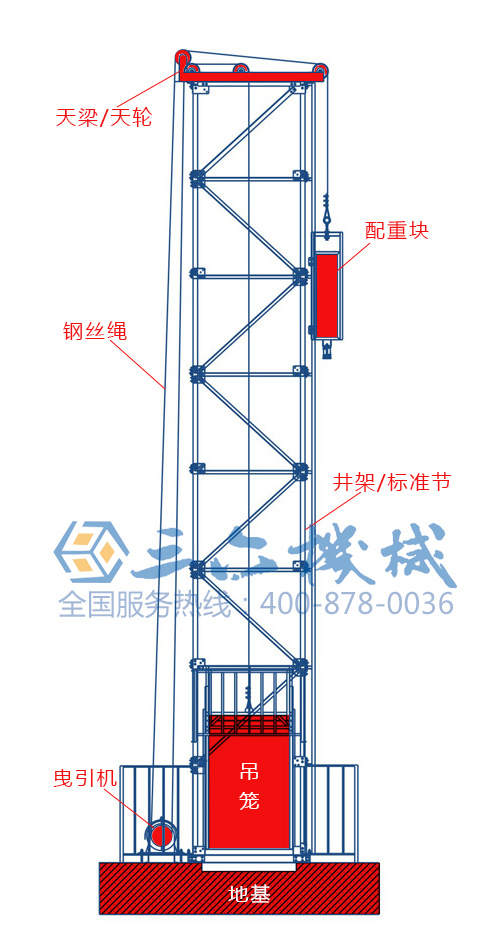 建筑施工升降機結構示意圖
